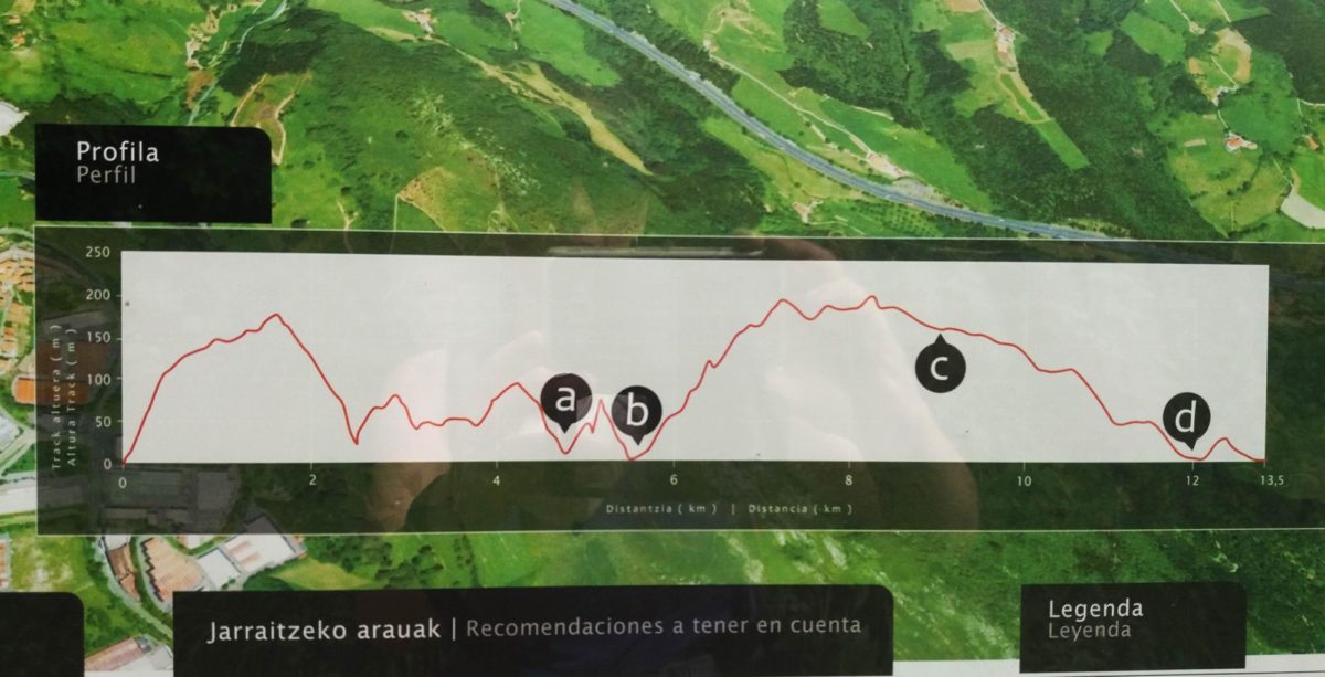 Day 6. Wish I'd seen this before. Profile of GR121 coastal route to Deba
