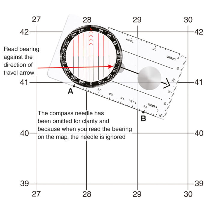 Figure 3c Taking Bearing