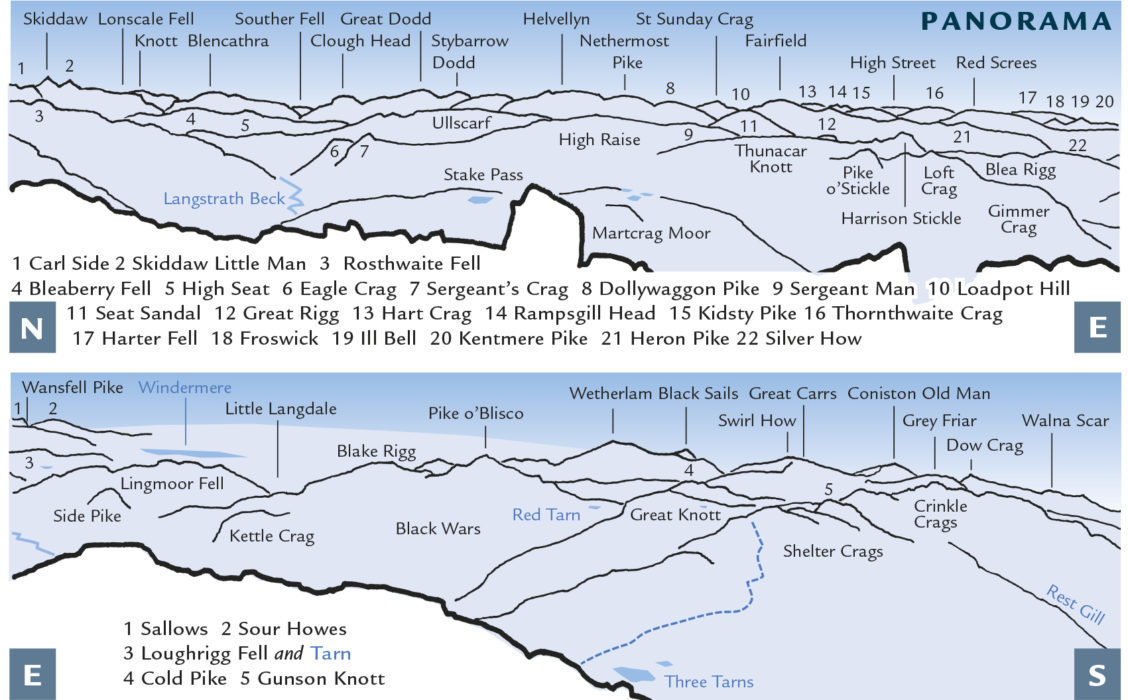 Panorama1
