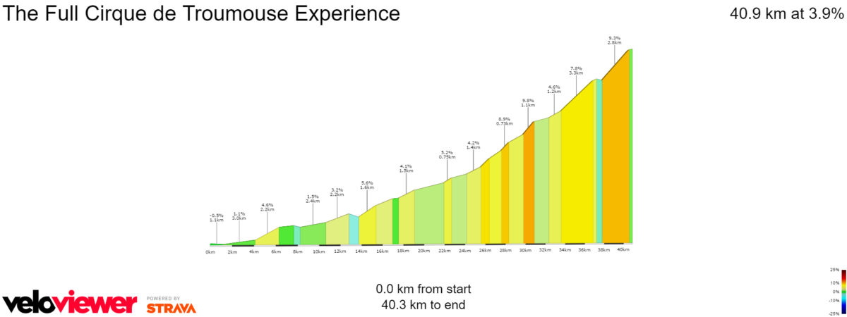 Cirque De Troumouse Profile
