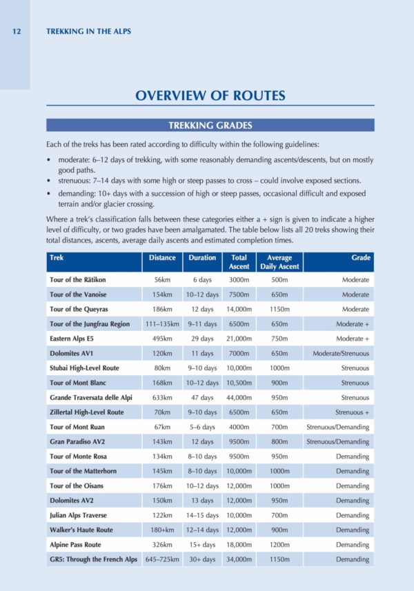 Trekking In The Alps Route Summary Table
